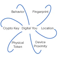 ArmorSci_SolutionsPageGraphics_AI_Digital You-02.jpg