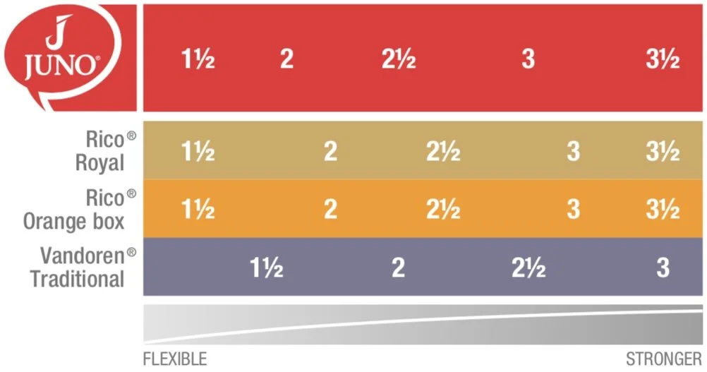 Vandoren Juno Bass Reeds (singles, by the piece!)
