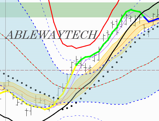 Find the candidates to trade using Scan on Thinkorswim