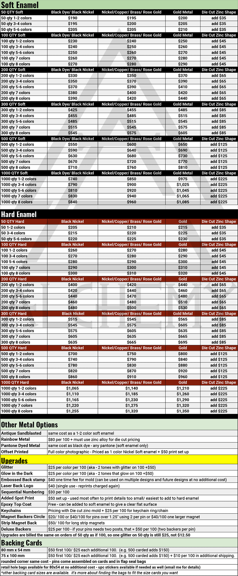 Alchemy-2019-Pin.pricing.gif