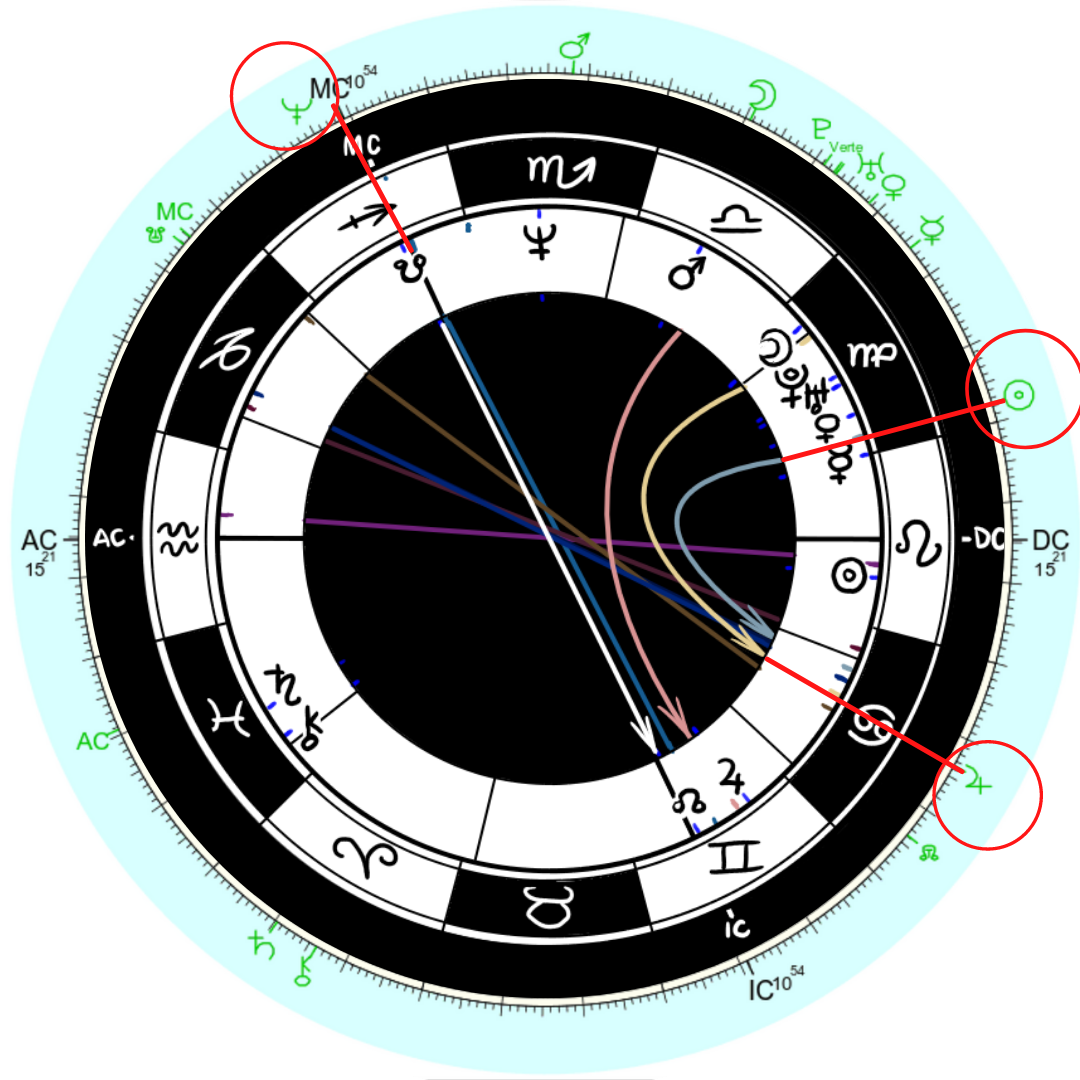 JK Rowling birth chart Maria Soul Astrology