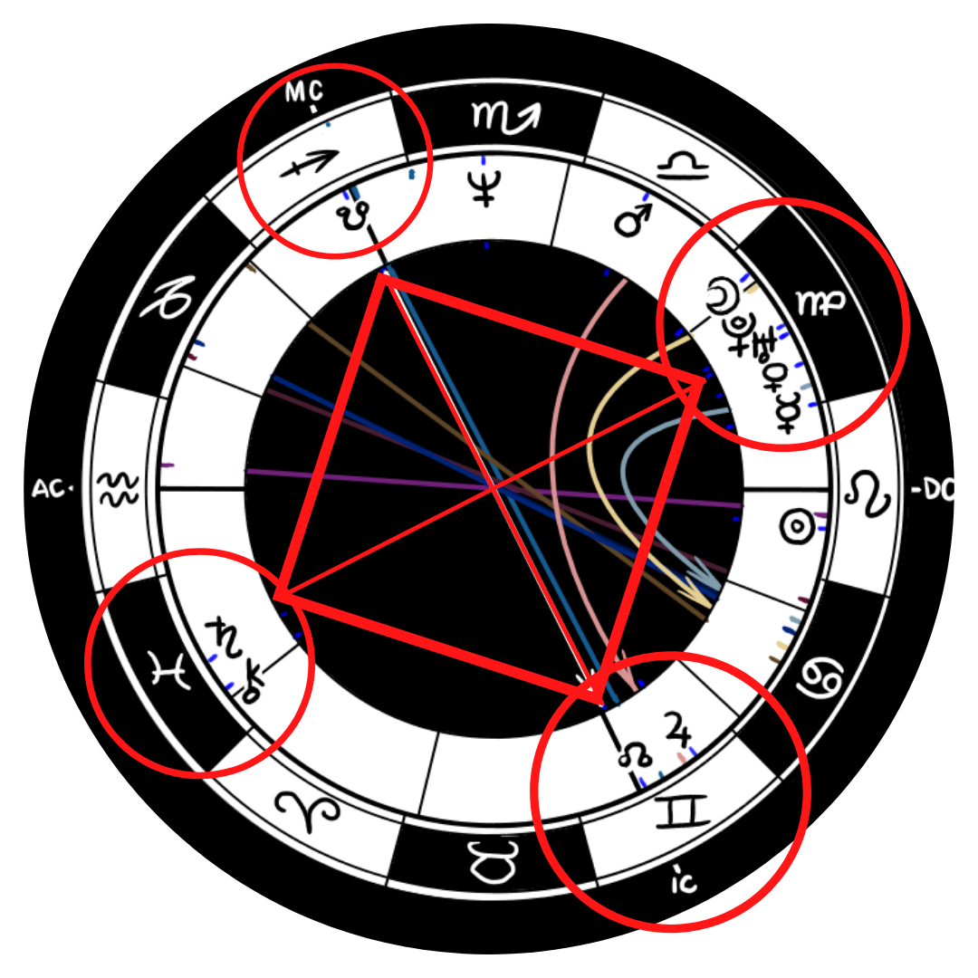JK Rowling birth chart Maria Soul Astrology