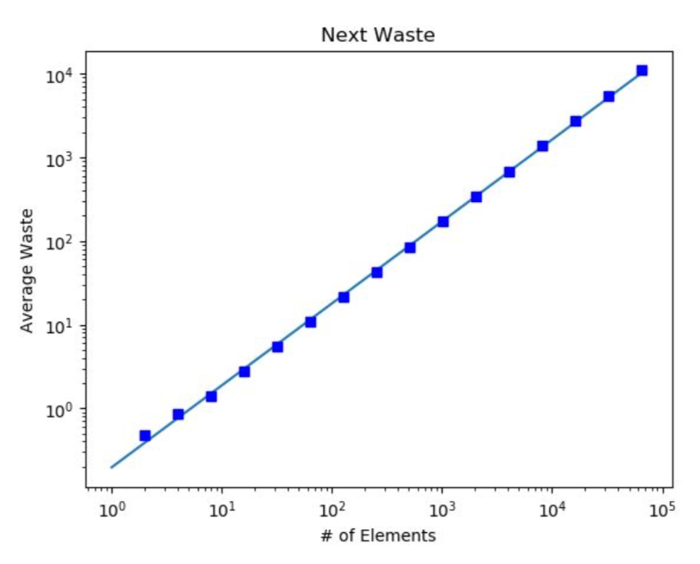 Bin-Packing Algorithms — Eisah Jones