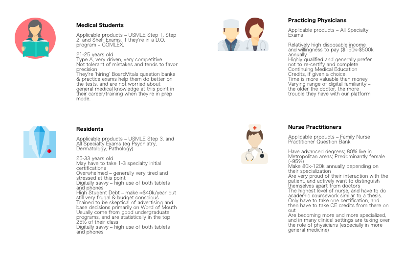 BoardVitals_Personas.png