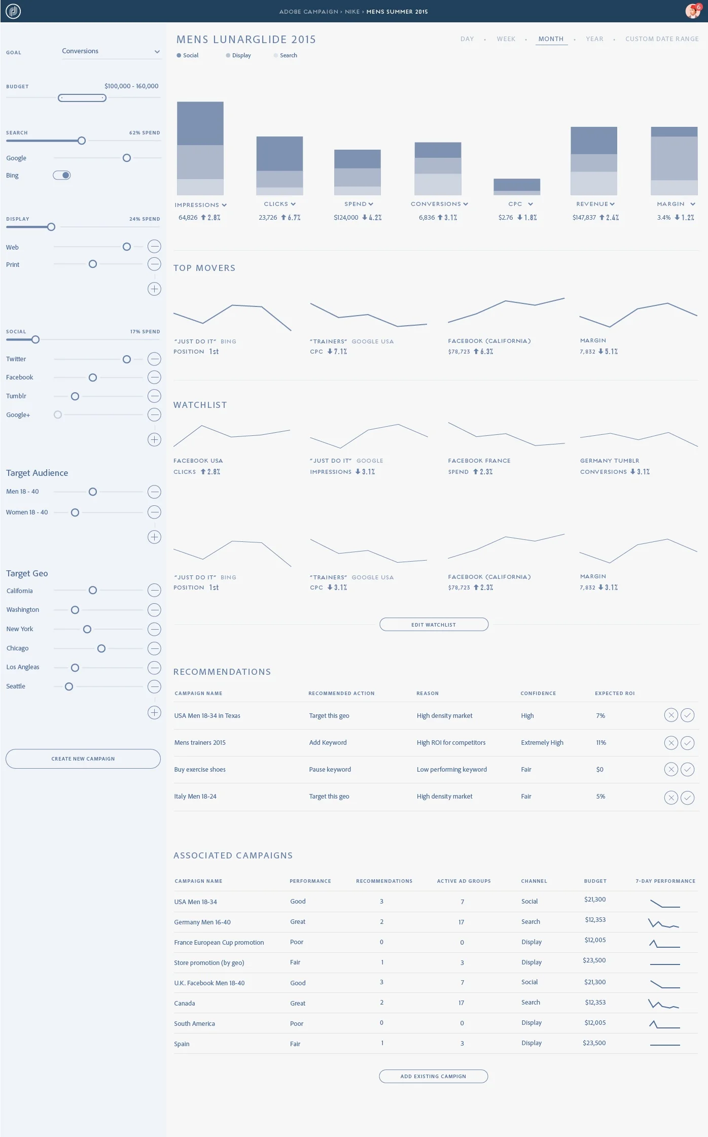This wireframe provides high level metrics and filters for all aspects of any marketing initiative.