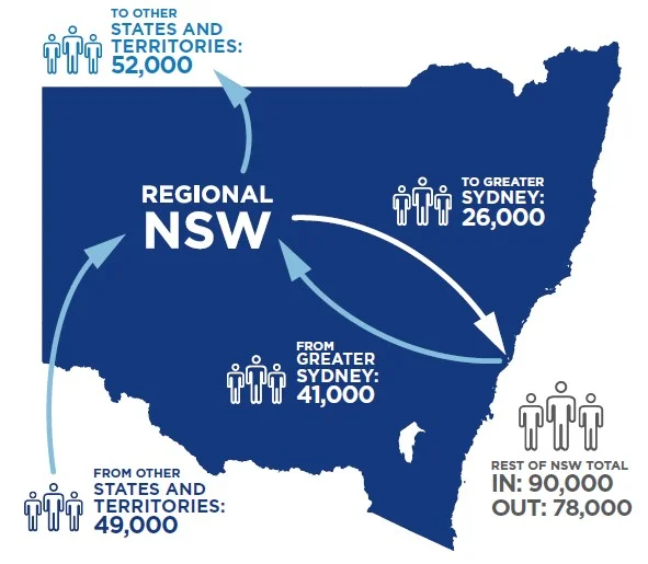 WAGGA WAGGA 100,000 POPULATION BY YEAR 2038