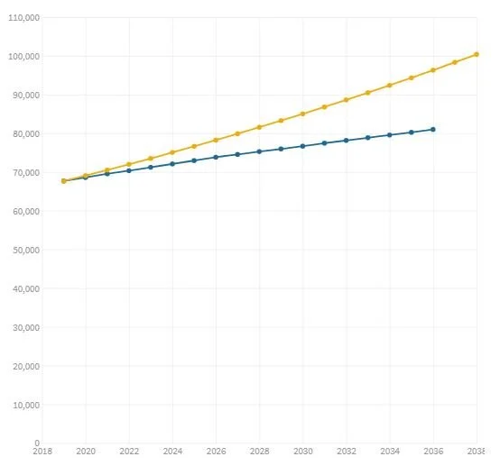 Graphic - Forecast ID Predicition.JPG