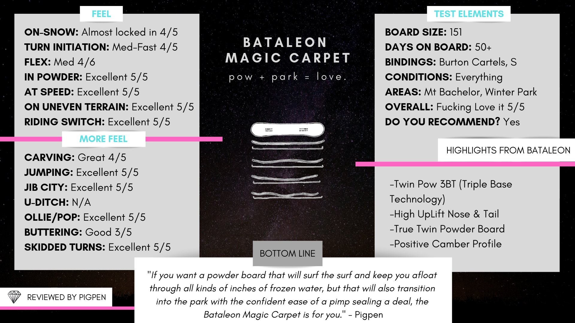 Bataleon Magic Carpet 2019-2020 Snowboard Review - W