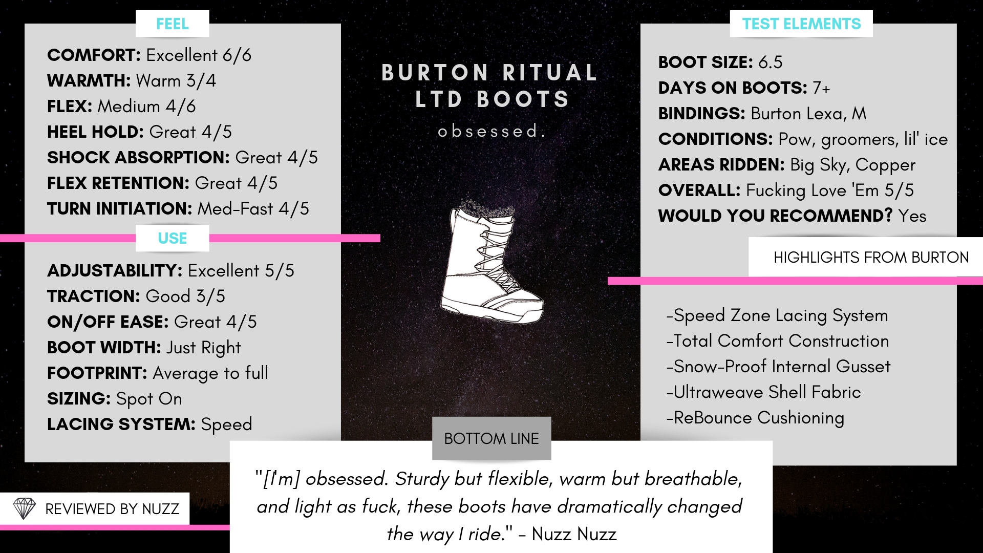 Burton Ritual LTD Review — Gold Snow.