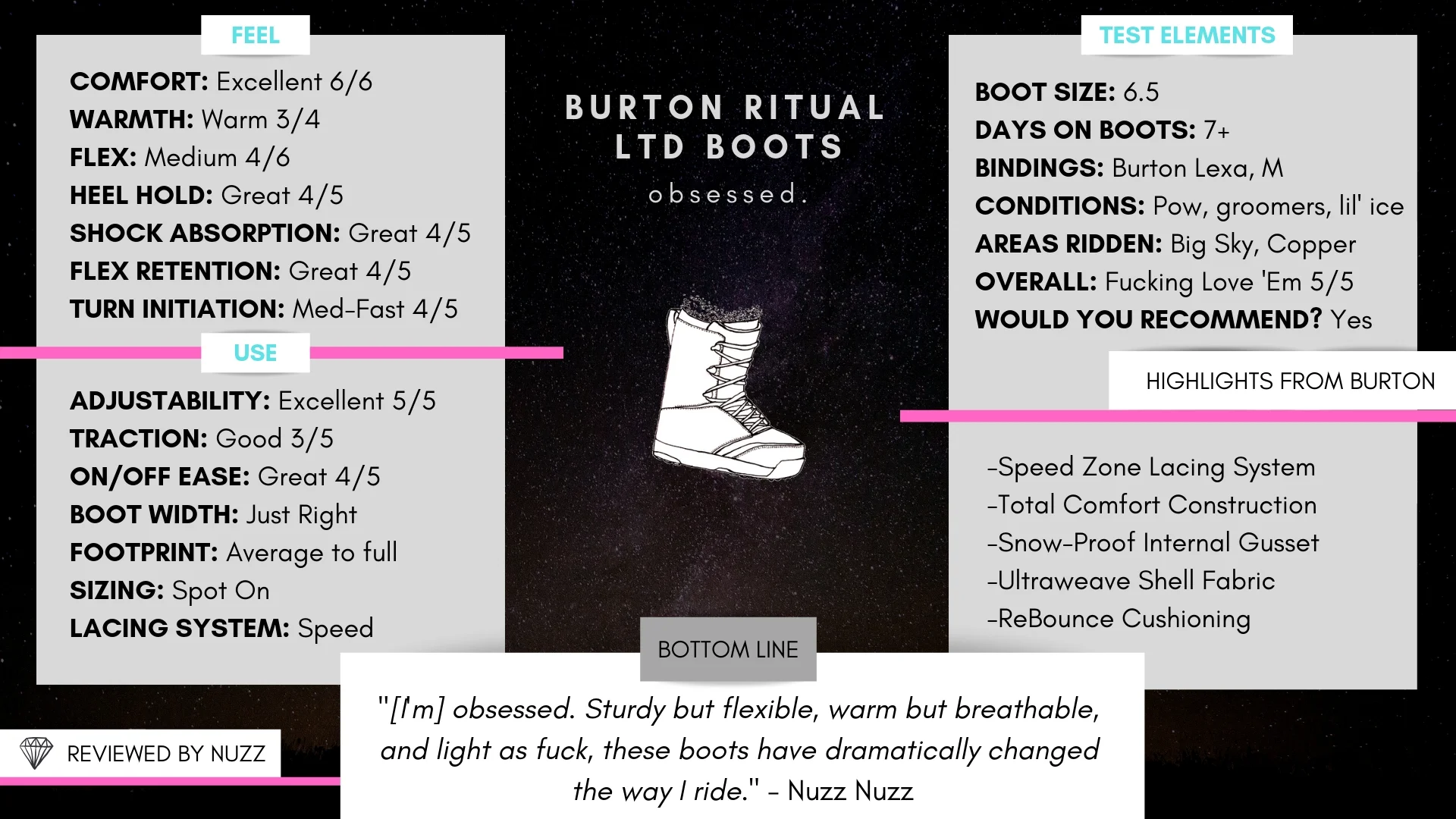 burton ritual ltd step on