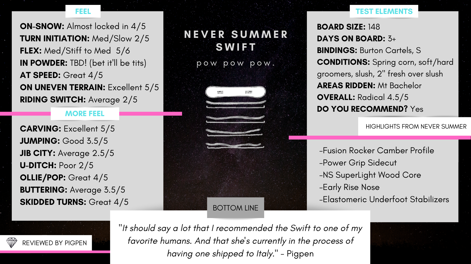 Never Summer West Size Chart