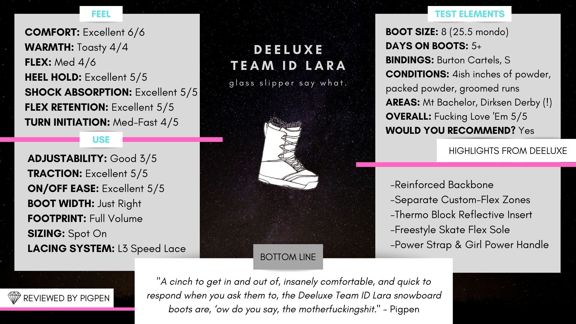 Deeluxe Team ID Lara Review — Gold Snow.