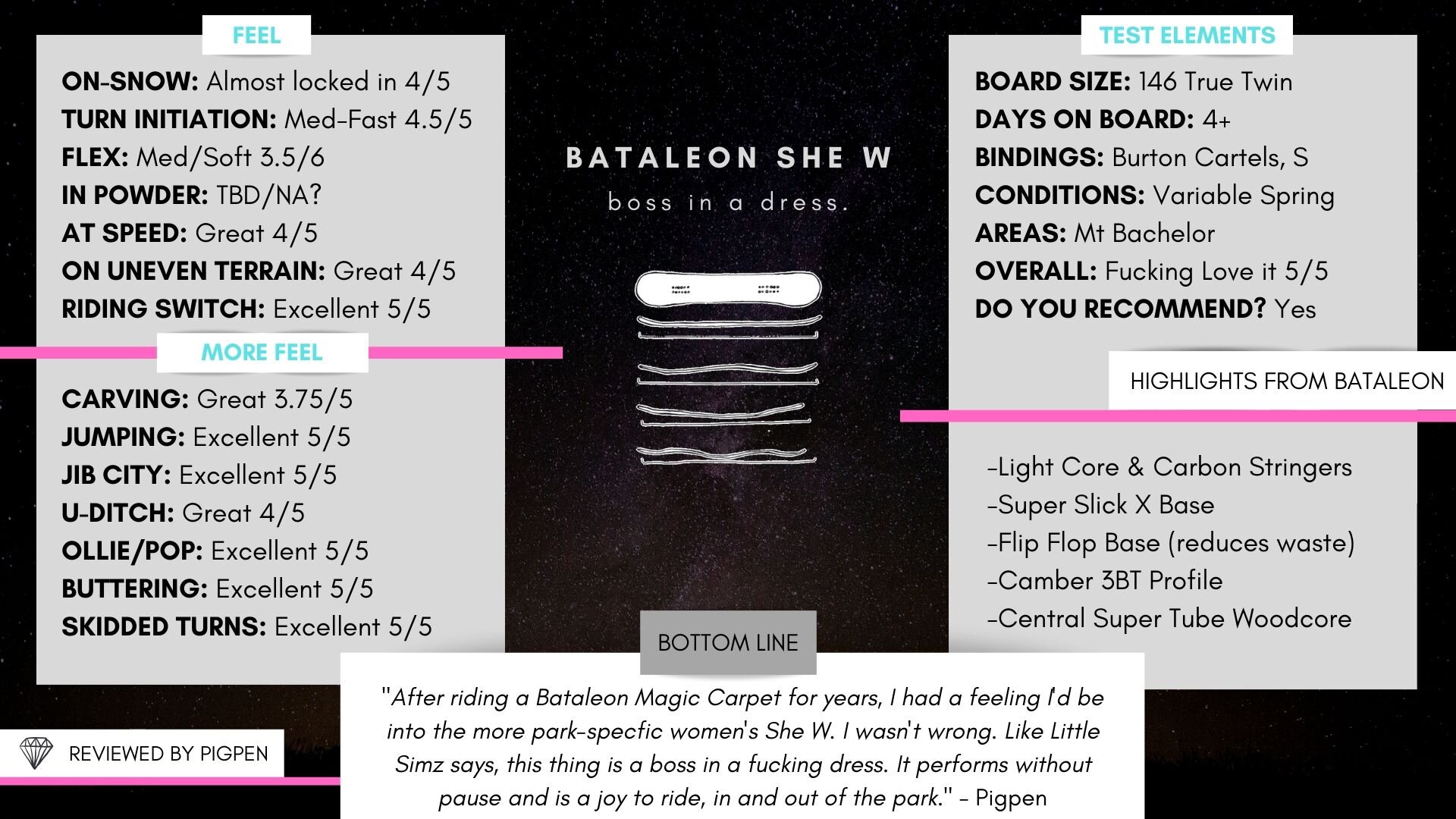 zweep spion beneden Bataleon She W Review | Unisex & Women's Snowboard Reviews — Gold Snow.