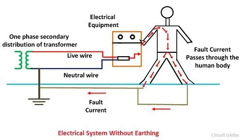 elctrical-earthing-1-compressor.jpg