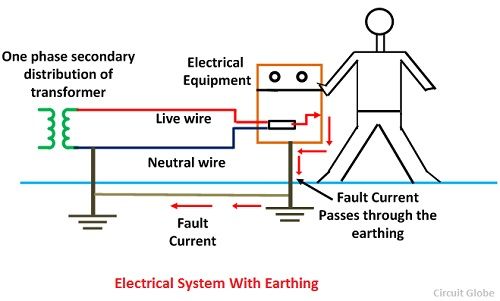 Electrical Earthing Fully Explained — Preece & Co | Electricians ...