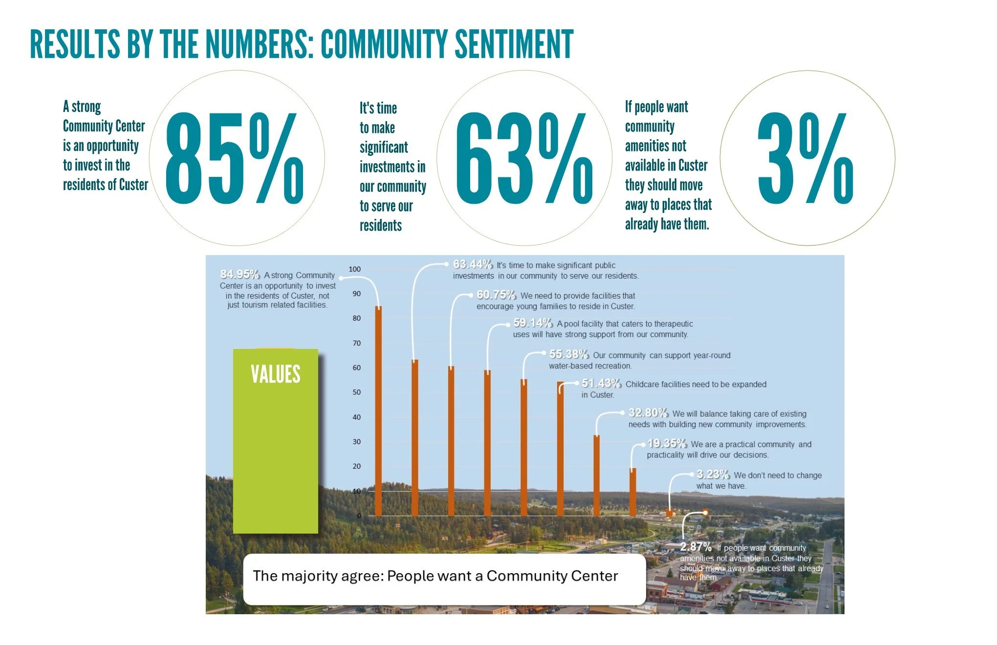 CUSTER COMMUNITY CENTER CAMPUS-COUNCIL PRESENTATION-FINAL Page 008.jpg
