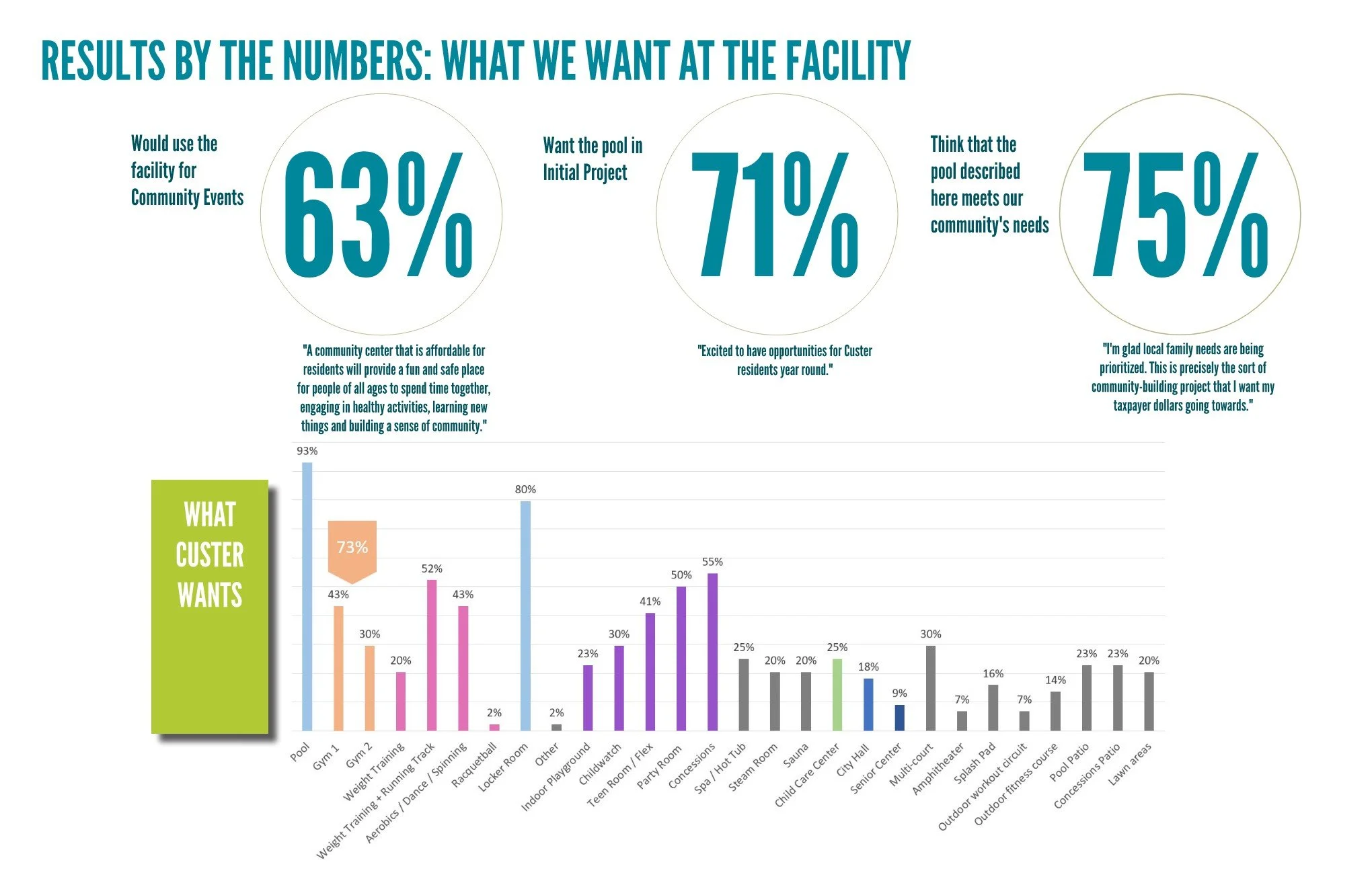 CUSTER COMMUNITY CENTER CAMPUS-COUNCIL PRESENTATION-FINAL Page 009.jpg