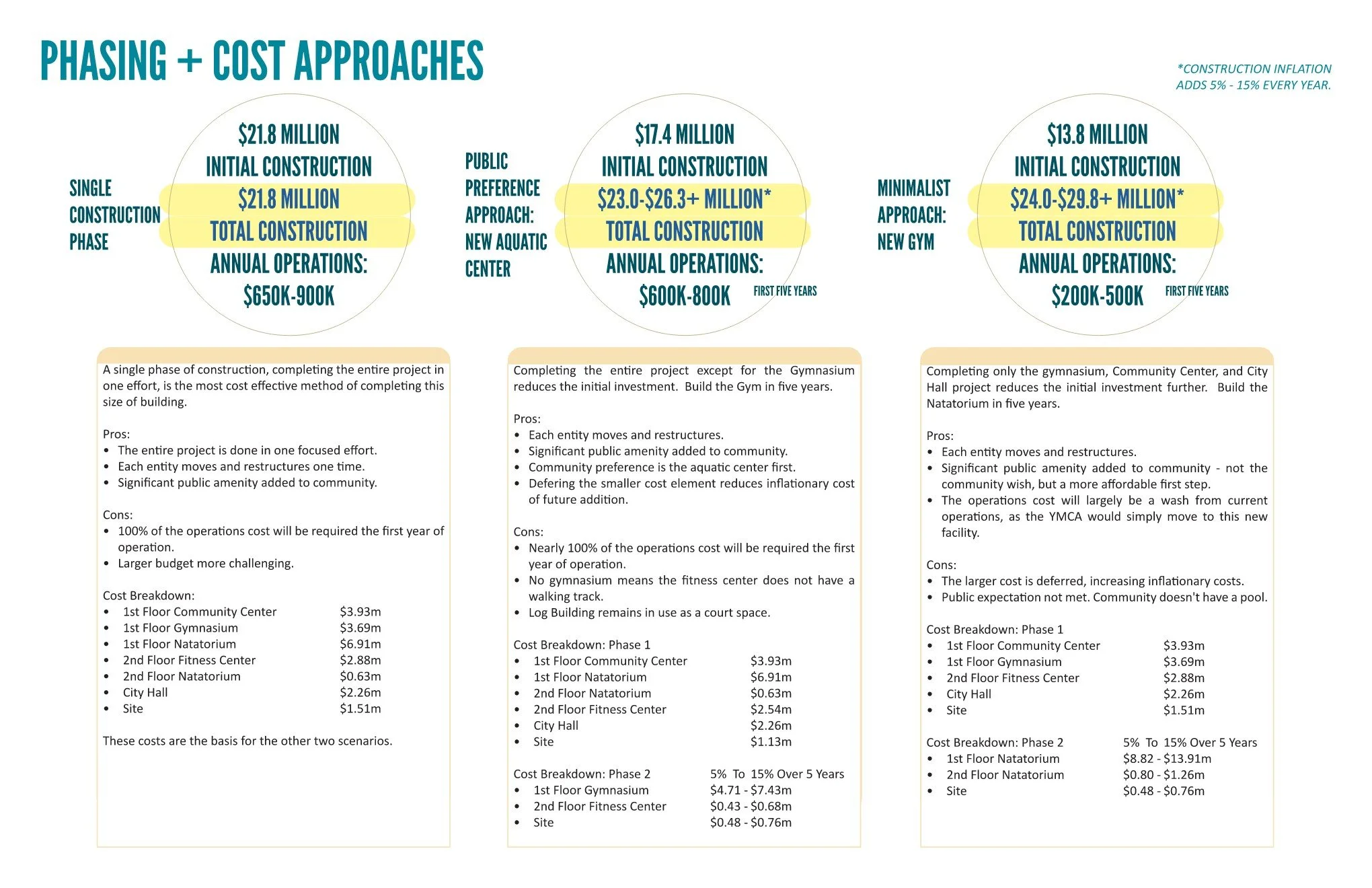 CUSTER COMMUNITY CENTER CAMPUS-COUNCIL PRESENTATION-FINAL Page 020.jpg