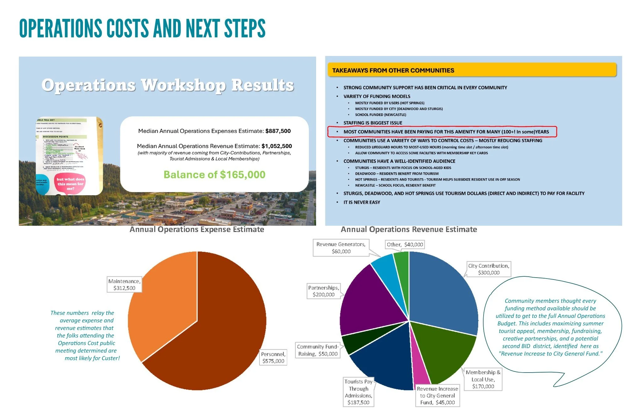 CUSTER COMMUNITY CENTER CAMPUS-COUNCIL PRESENTATION-FINAL Page 021.jpg