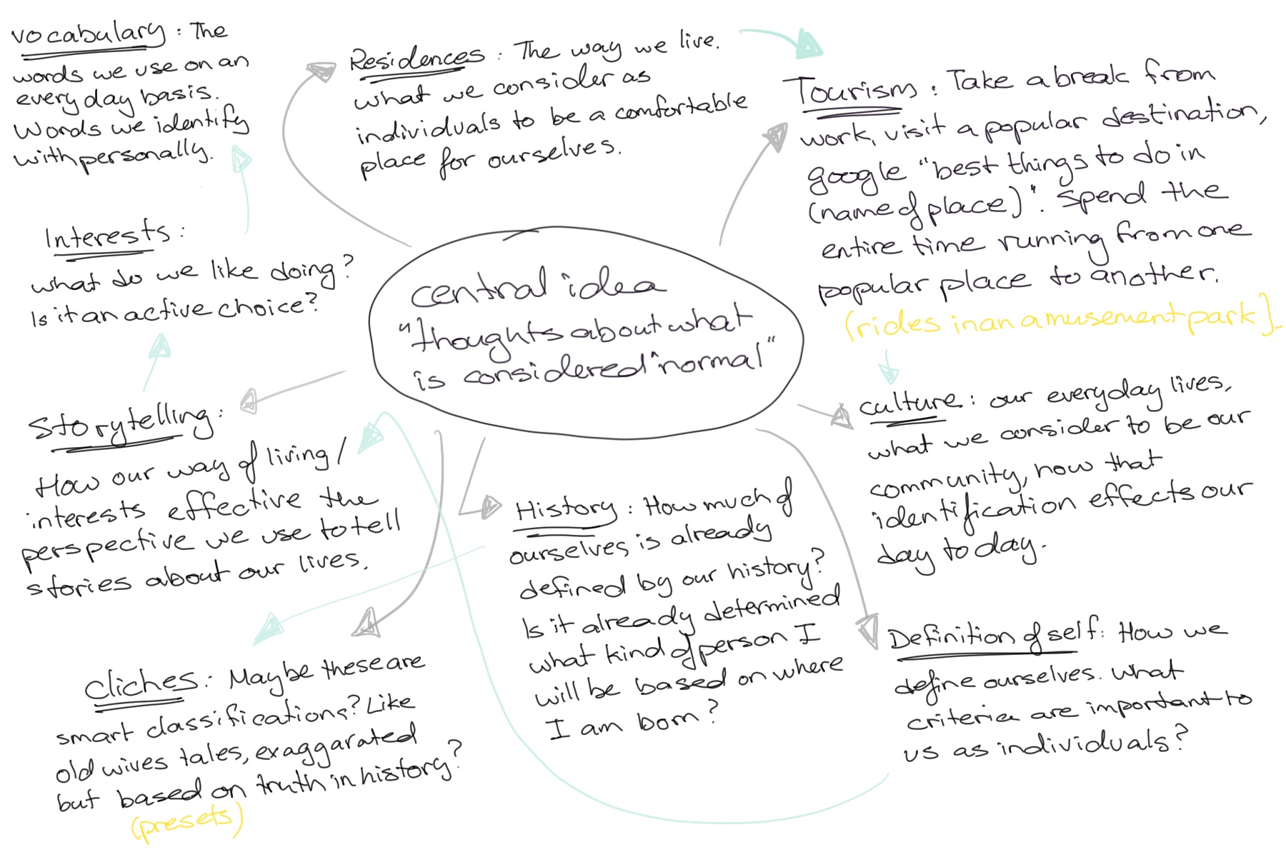 mind map.jpg