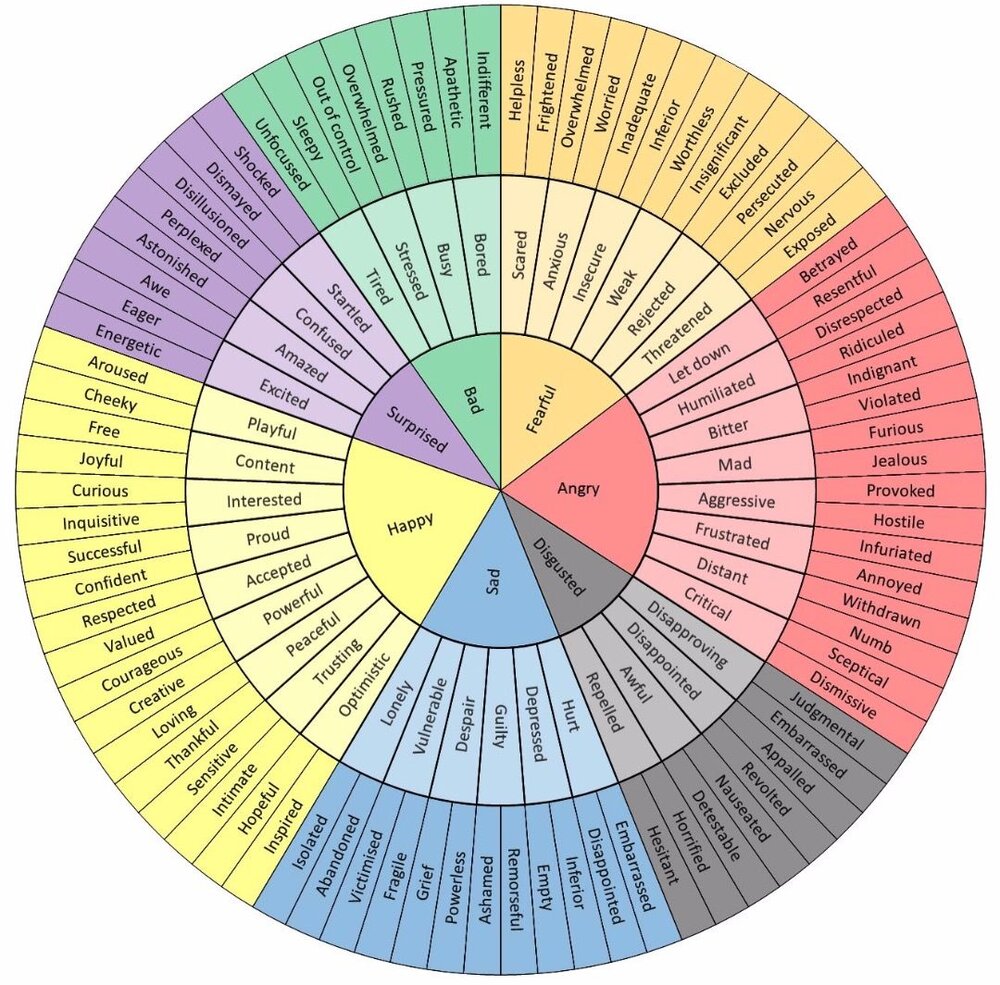 Wheel of Emotions