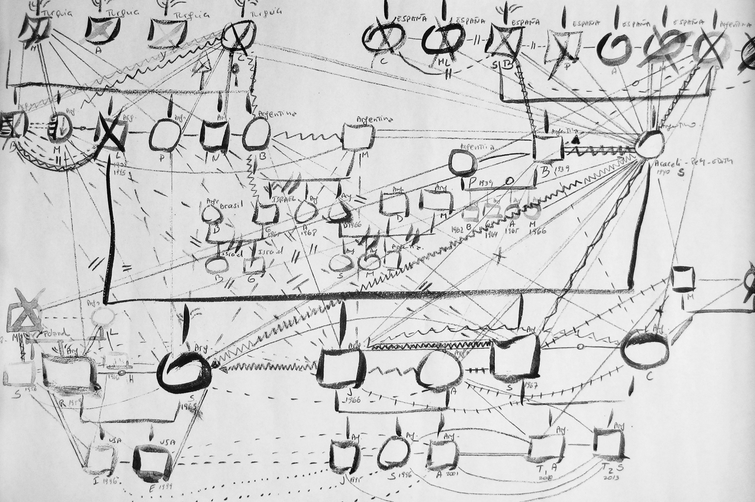 Family Genogram, Levy Family