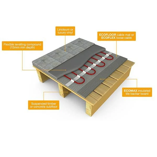 ECOFLOOR-Underfloor-Heating-Mat-Img08.jpg
