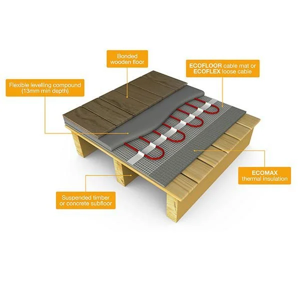 ECOFLOOR-Underfloor-Heating-Mat-Img07.jpg