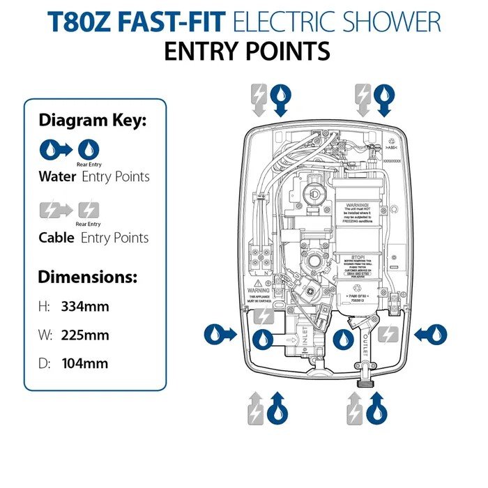 t80z_fast_fit_-_cable_and_water_entry_diagram_2.jpg