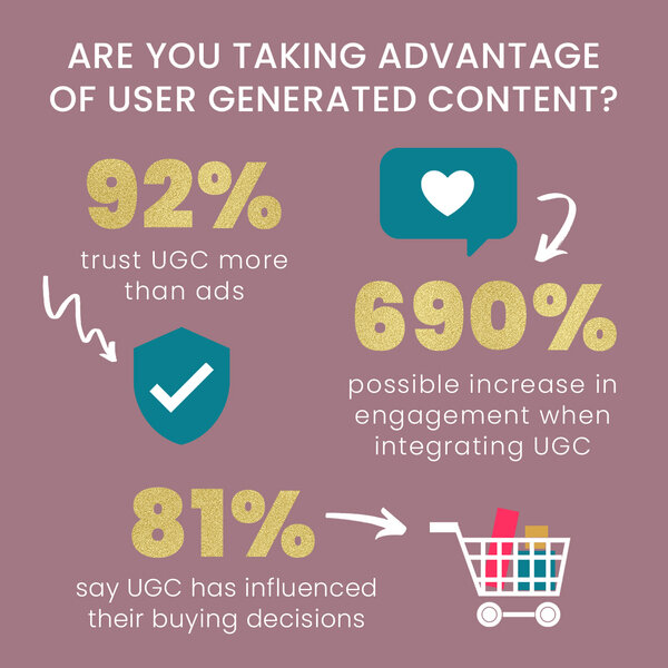 User Generated Content Will Give Your Marketing A Major Boost.jpg