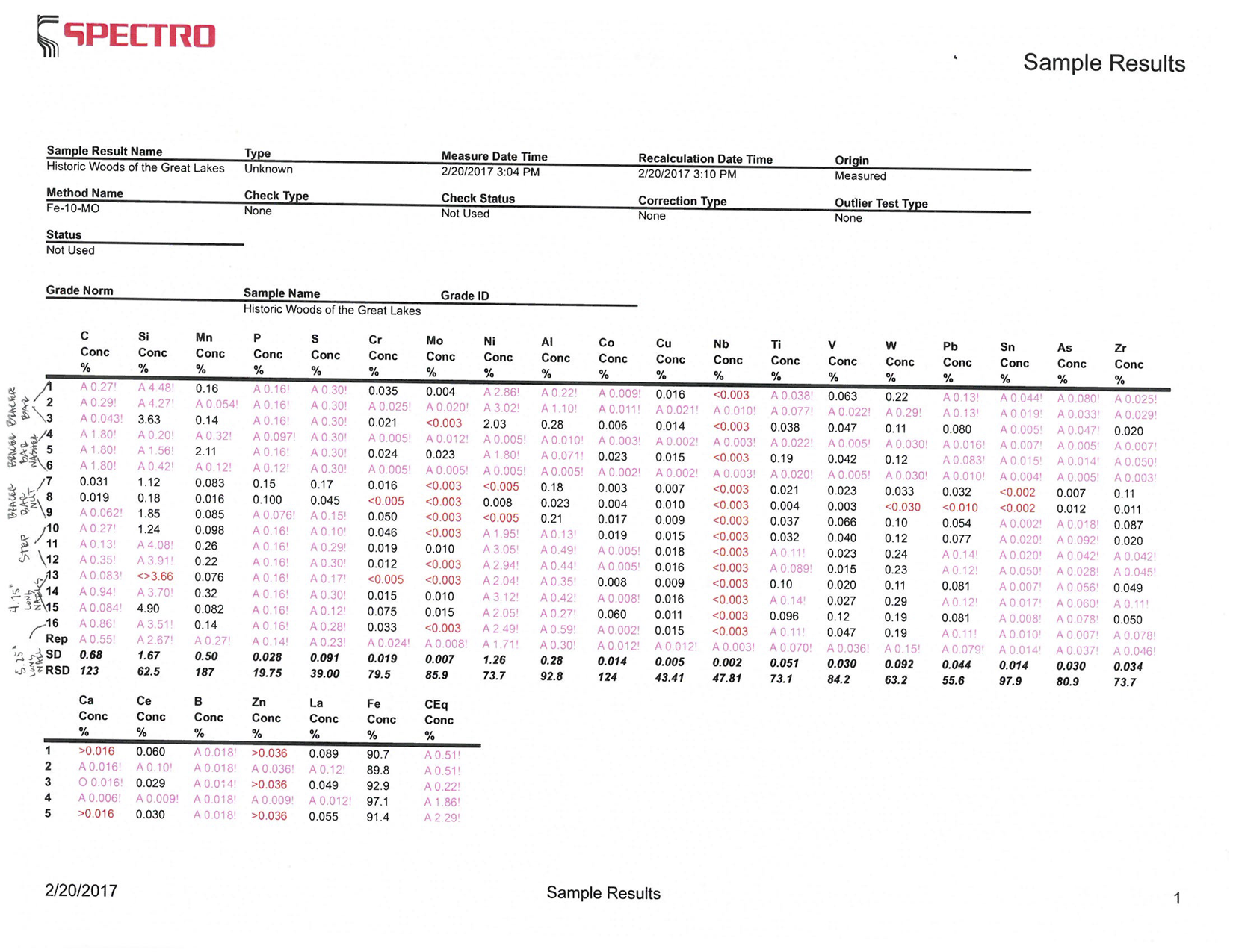 Historic Woods of the Great Lakes - Samples Spectro Analysis - 02-20-201... copy.png