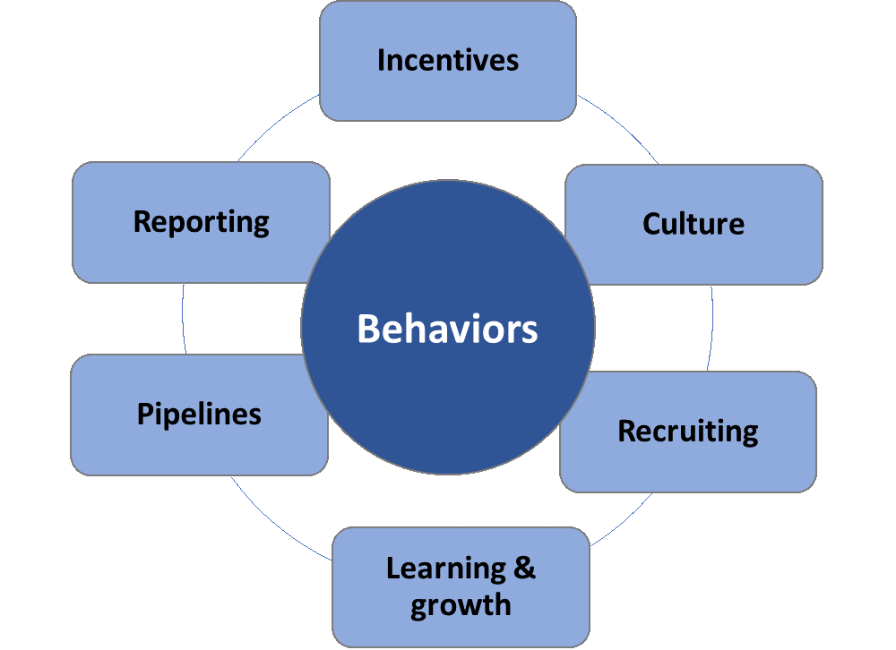 Levers to influence behavior Figure 1.png