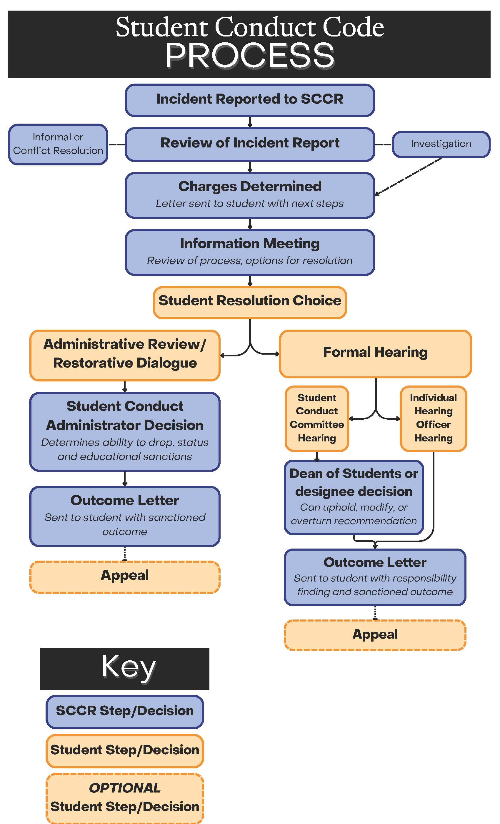 Accused of Cheating at UF? What to Expect Under Regulation 4.040 and How an Attorney Can Help