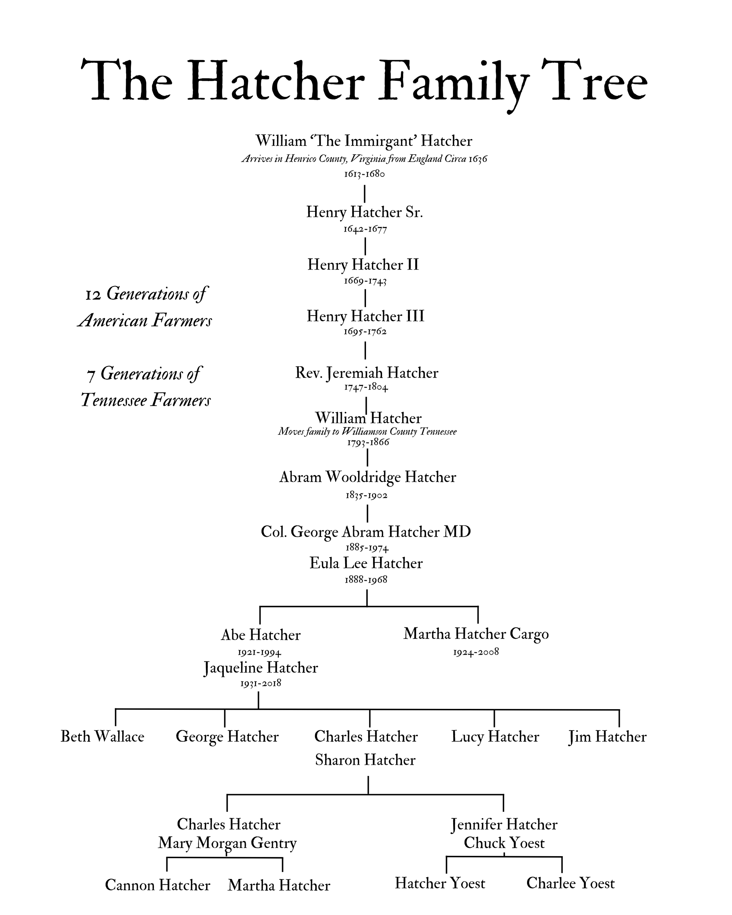 History | Discover Our Legacy—Join Our Story — Hatcher Family Dairy