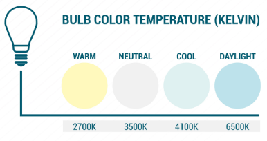 bulbtemp.png