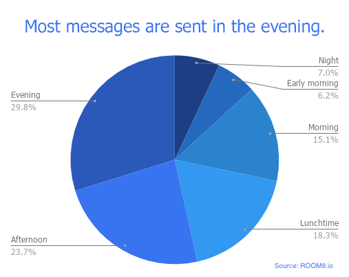 most messages.png