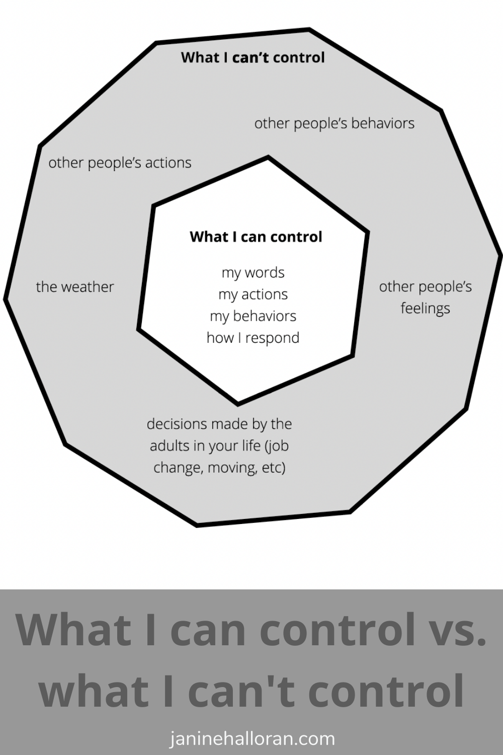 What I can control vs. what I can't control — Coping Skills for Everyone