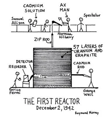 A simple depiction of the first nuclear reactor and the “axe man” at the top.
