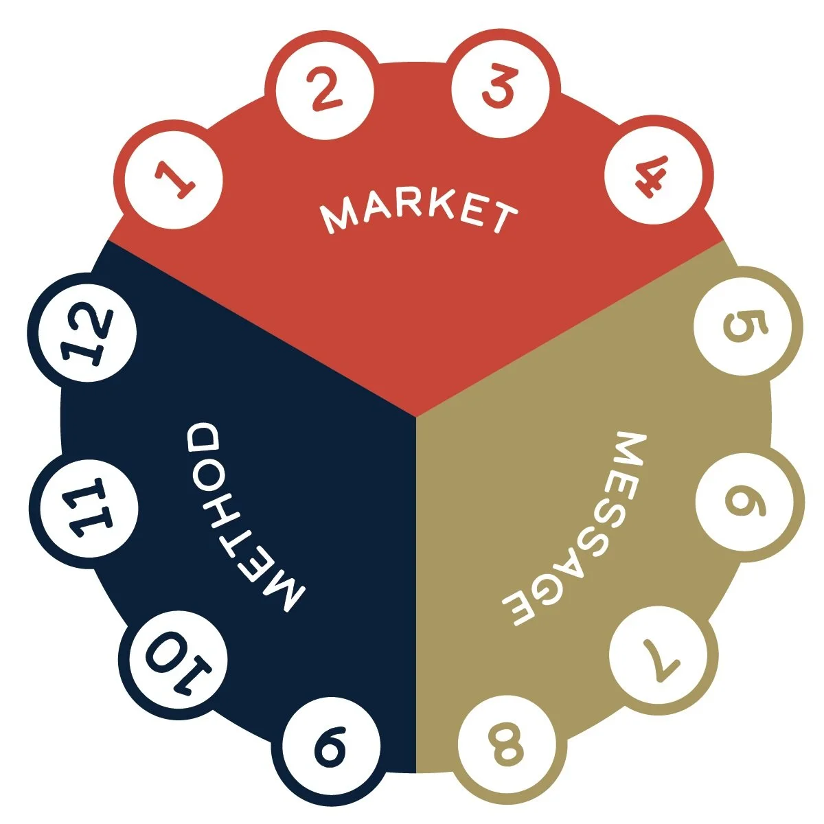The Five Questions Every CEO Should Ask Themselves Right Now — Prospect ...