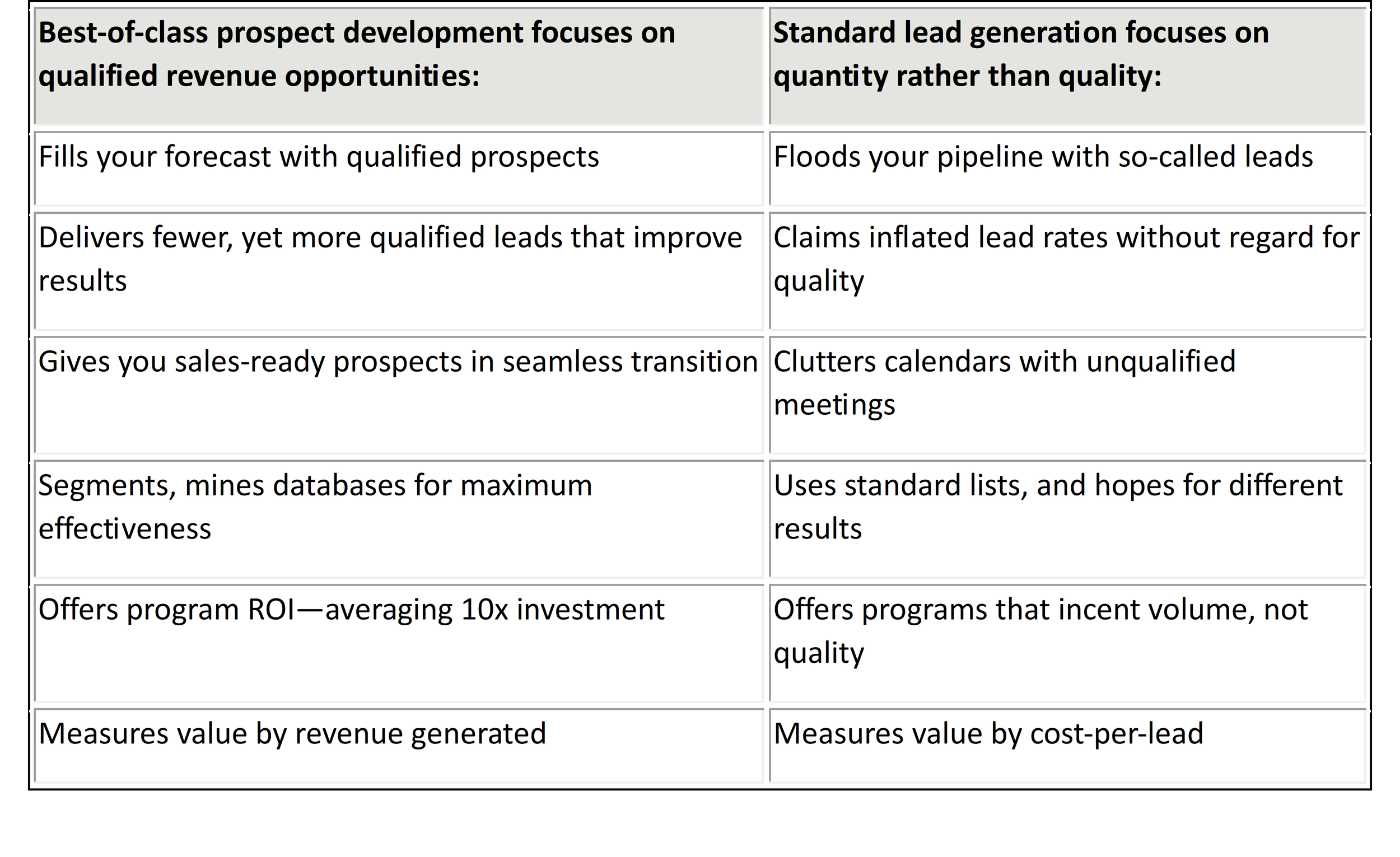 Why Leads Suck — ProspectExperience