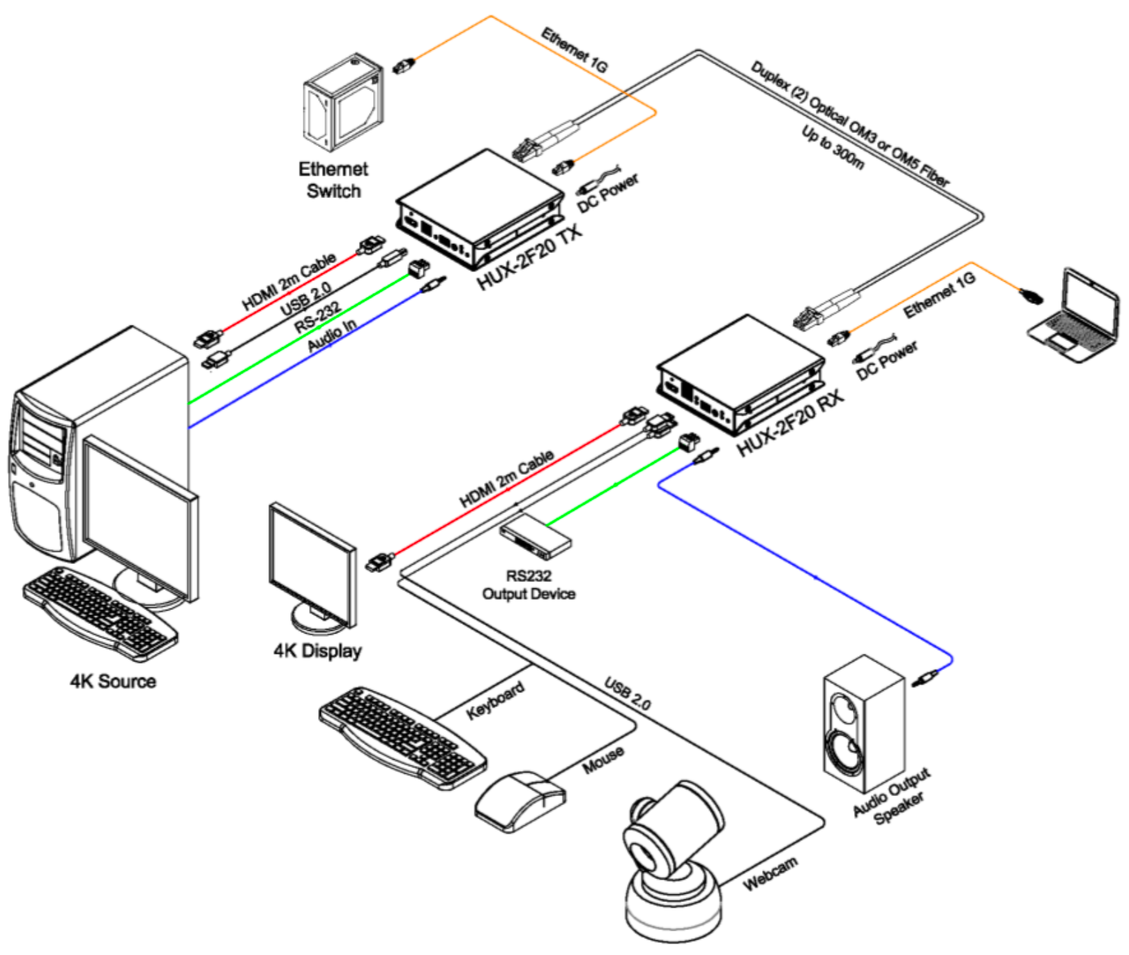 HUX-2F20-TR application diagram