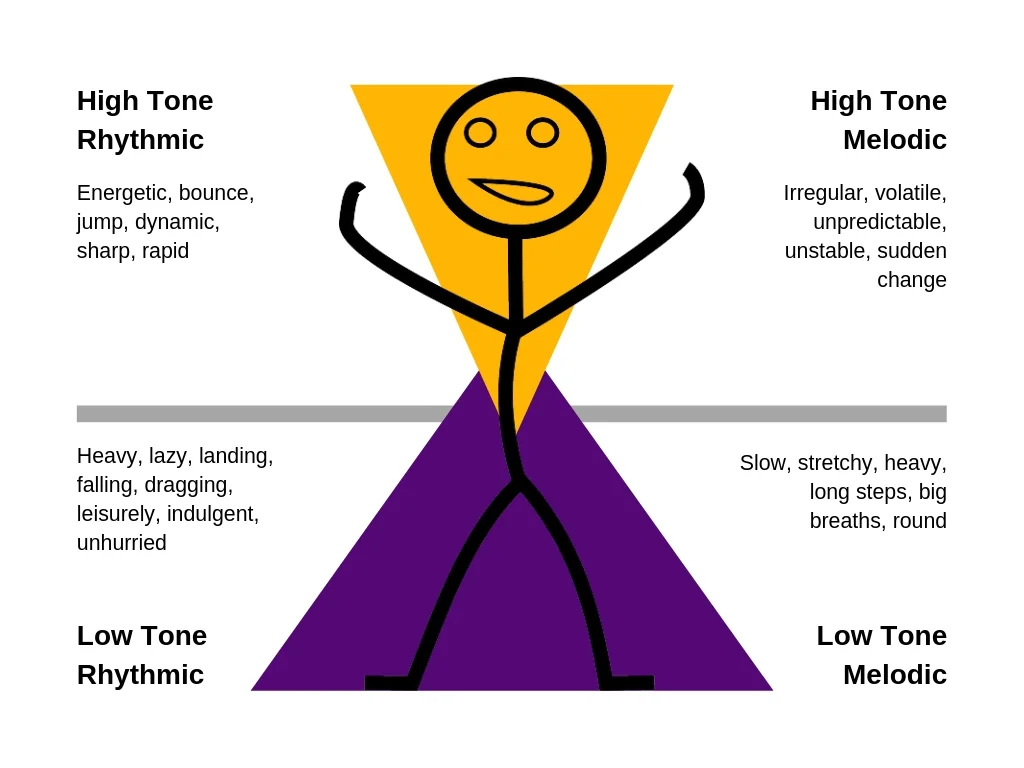 ALL Music = Rhythm + Melody (2).jpg