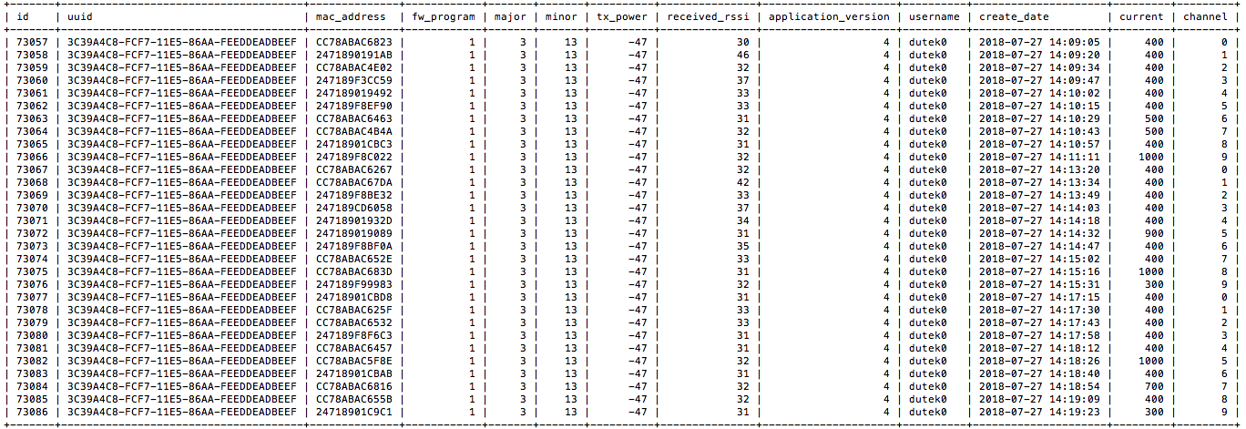 Manufacturing Test Results