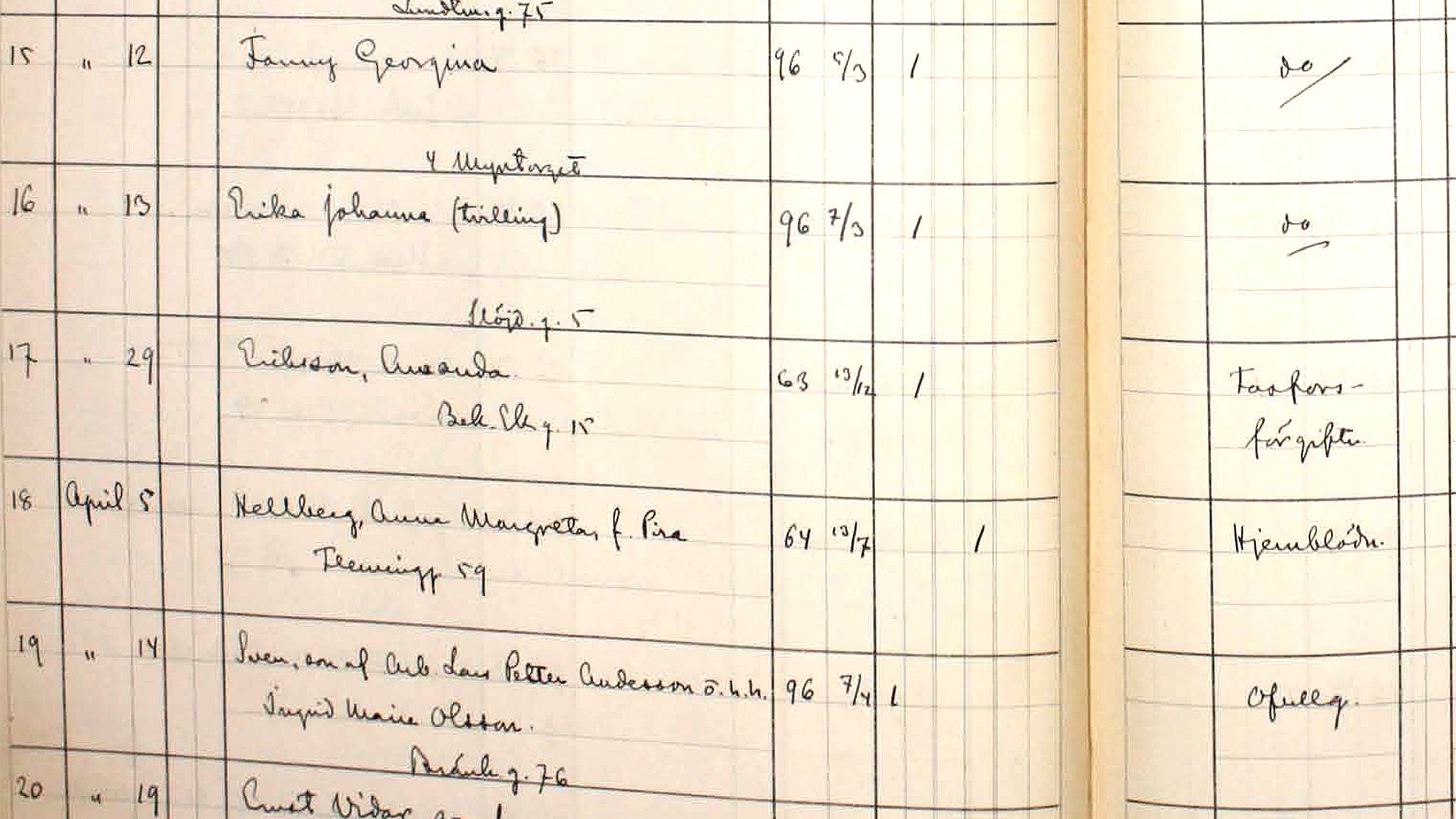 Dödbok från Södra Barnbördshuset i Stockholm för år 1896. Som nummer 17 i boken, den 29 mars står Amanda Eriksson, dödsorsak: fosforförgiftning. Södra Barnbördshusets kyrkoarkiv, Stockholms stadsarkiv.