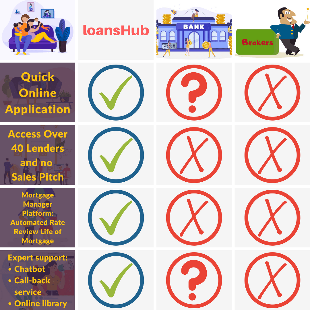 Why loansHub.png