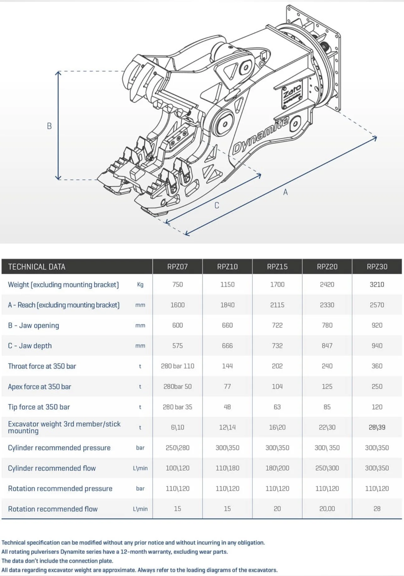 tech details pulv.jpg