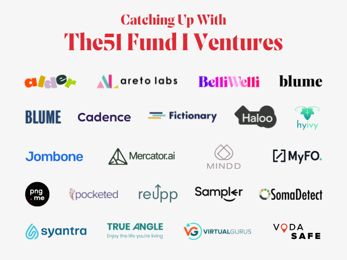 Catching up with The51 Fund I Ventures: Who They Are &amp; What They’ve Done