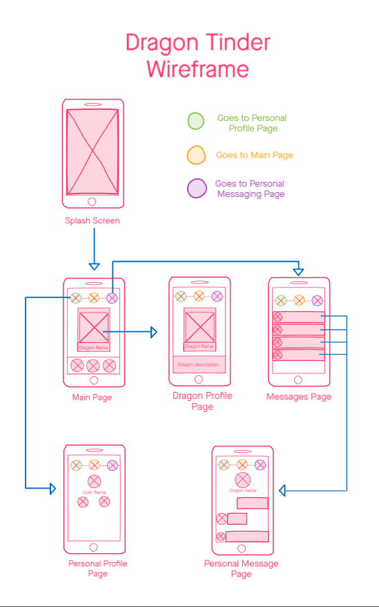 Wireframe