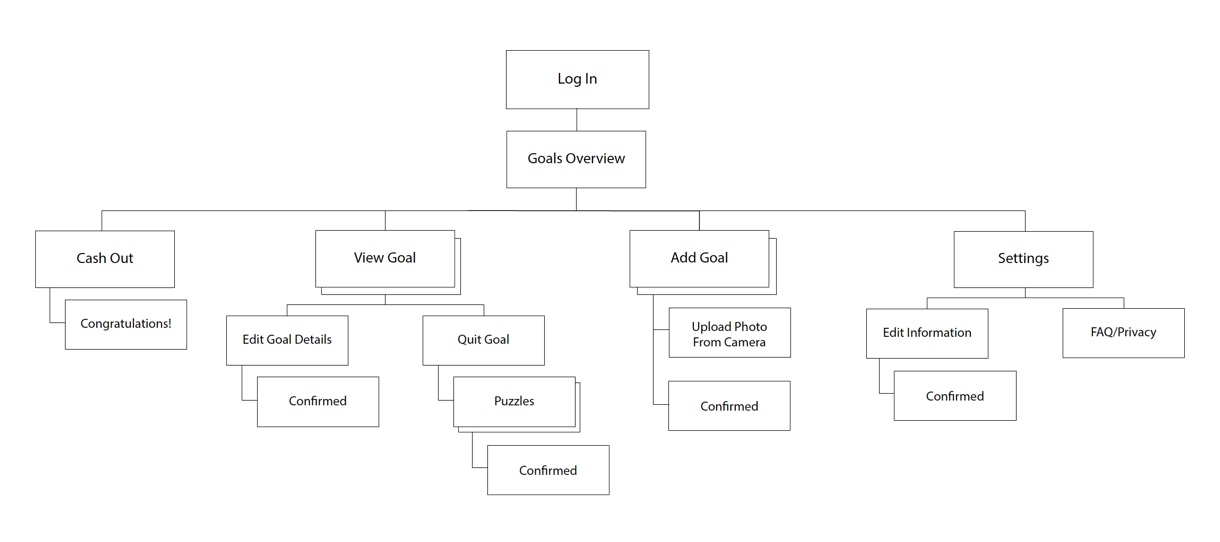 App Site Map