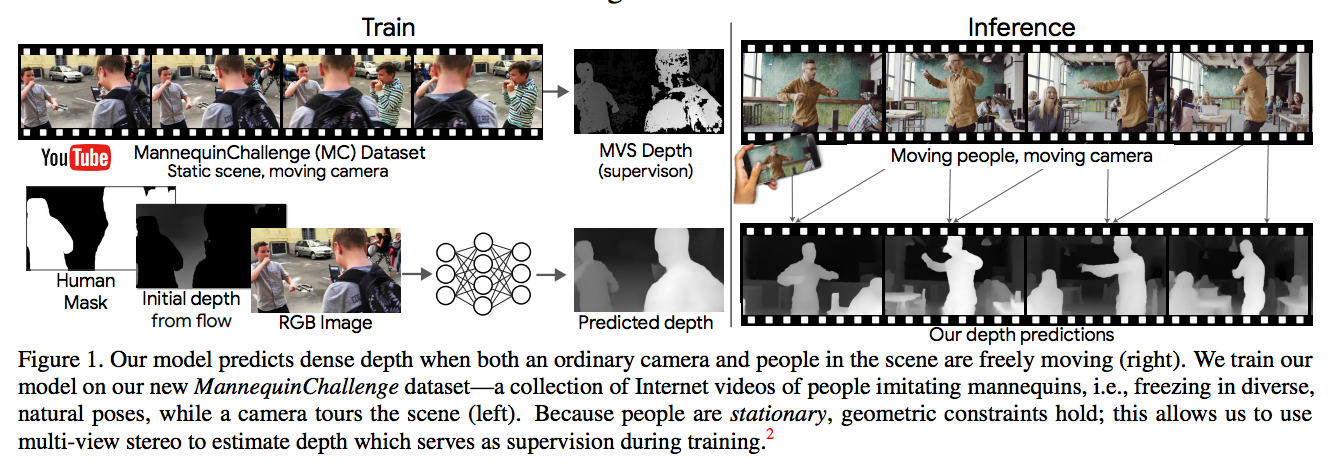 Learning the Depths of Moving People by Watching Frozen People